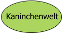 Kaninchenwelt