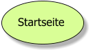 Startseite