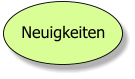 Neuigkeiten