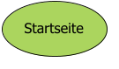 Startseite